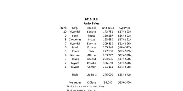 Tesla Model 3 – This is What a “game Changer” Looks Like