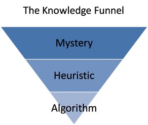Knowledge Funnel
