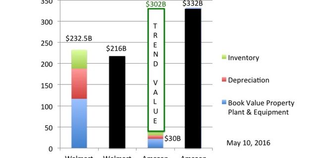 Why Understanding 1 Retail Trend is Worth 50% More Than All of Walmart