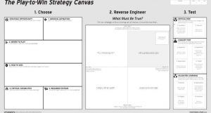 Play-to-Win Strategy Canvas