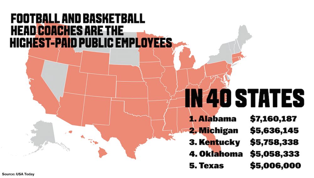 ncaa_coachesv4