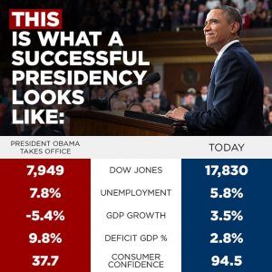successful-presidency
