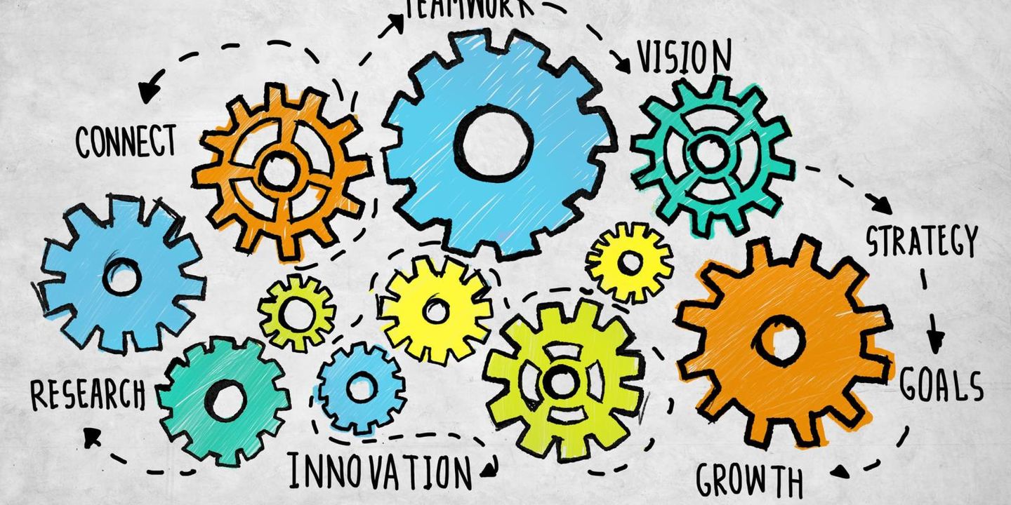 Strategy, Innovation and Growth- They all link together and drive resource allocation