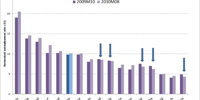 Getting Stuck is Problematic – Unemployment Rate Jumps