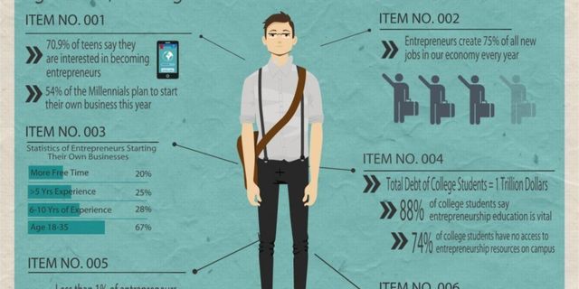 Five Reasons I Regret Writing About Millennial Entrepreneurs