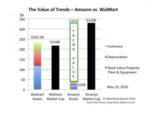 Data Sources: Yahoo Finance and www.trend-stock-analysis-on.net