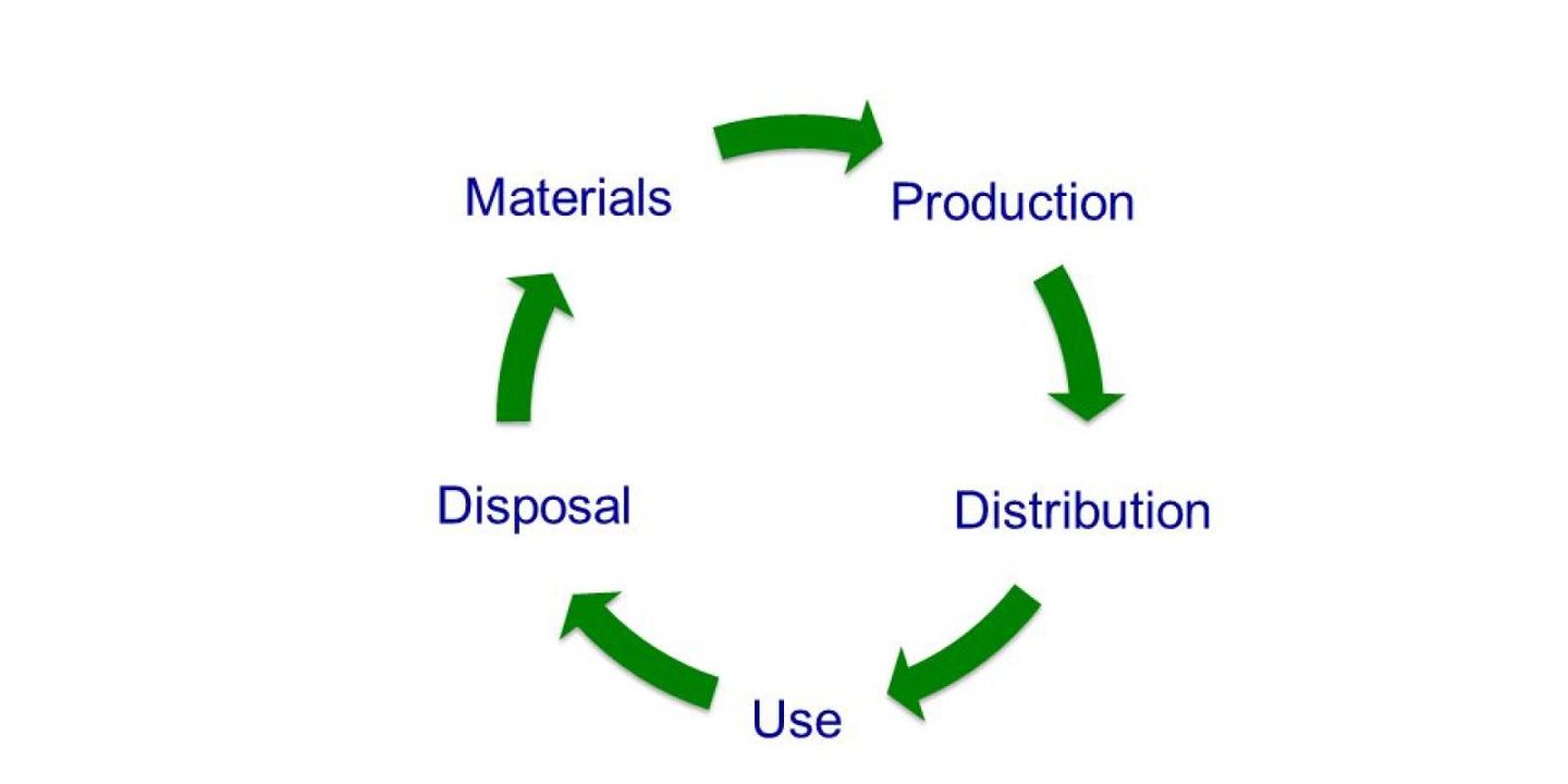 Product Lifecycle as River of Trends