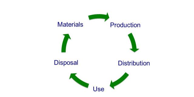 Product Lifecycle as River of Trends