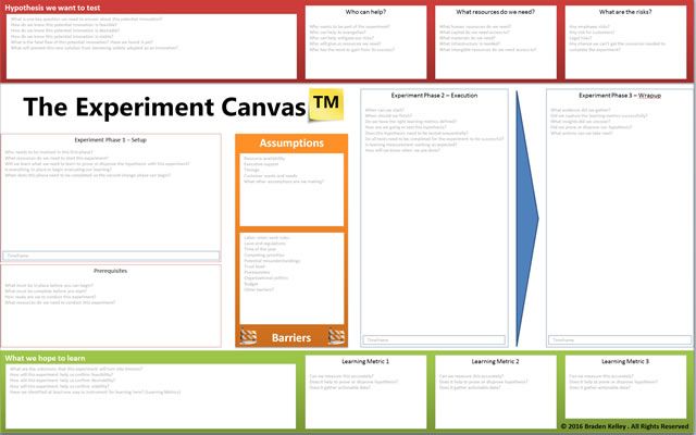 The Experiment Canvas