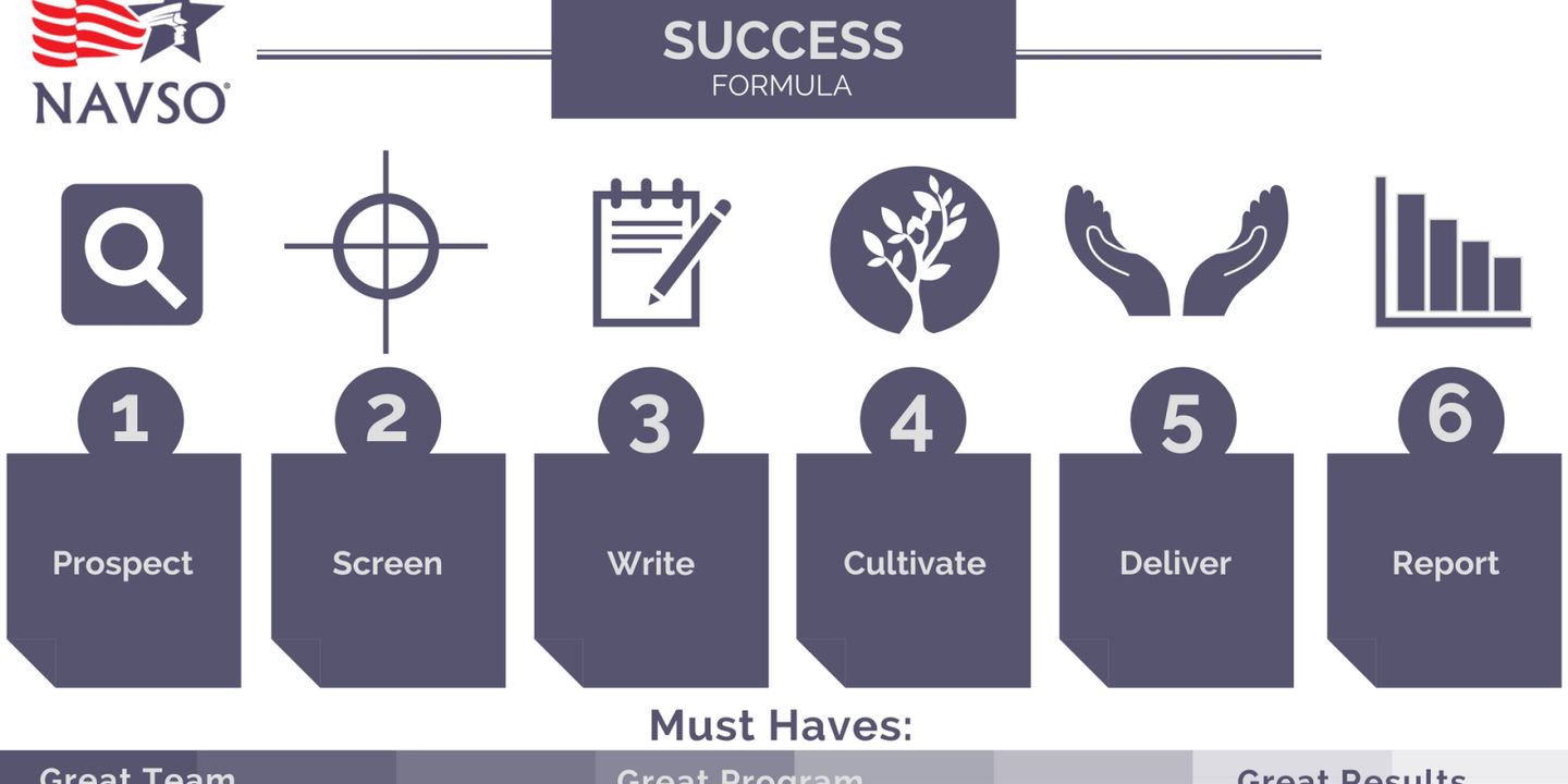 The Success Formula of Rod Blagojevich