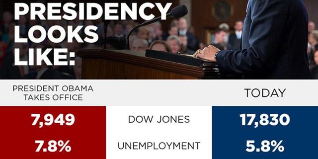Trump Vs. Clinton – Which Party is Better for the Economy?