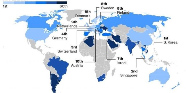 America Drops Out of the Ten Most Innovative Countries