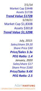 microsoft stock results table