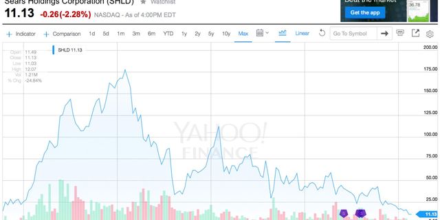 Innovation – Why Bezos Succeeded, While Lampert Failed at Sears