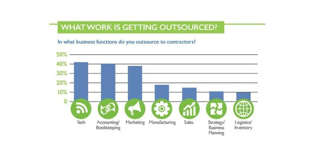 Corporate Nomadland – the Gig Economy and Digital Nomads