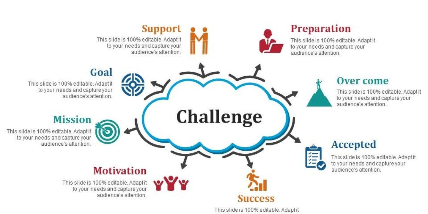 Addressing Challenges
