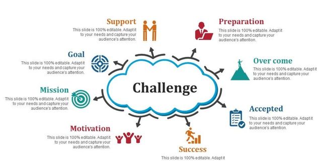 Addressing Challenges