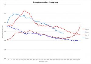 Unemployment Rate