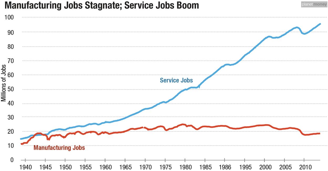 service-jobs