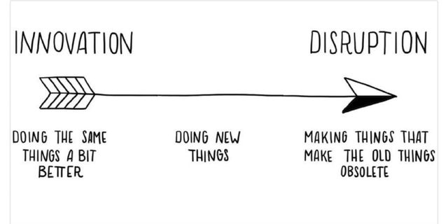 Disruptive Times