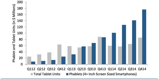 Why Phablet Growth is Bad for Microsoft