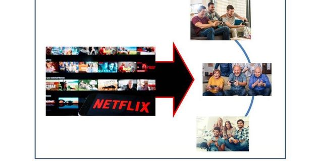The Ever Adaptable Netflix