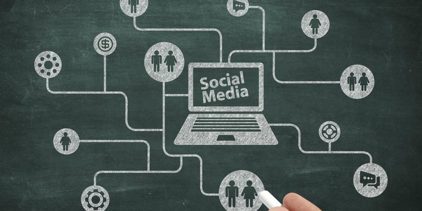 How to Manage Lock-in, Including Applying Social Media Marketing, Video on Facebook