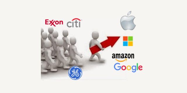 Trends Drive Value- Apple, Amazon, Google, Facebook, Microsoft