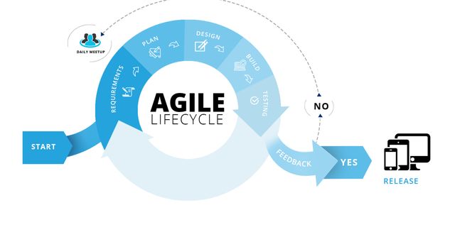 Lifecycle Reality – Google, Telstra, Gm