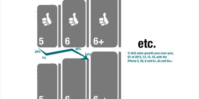 Apple – the Sustaining Innovation March – What a Defend & Extend Strategy Looks Like