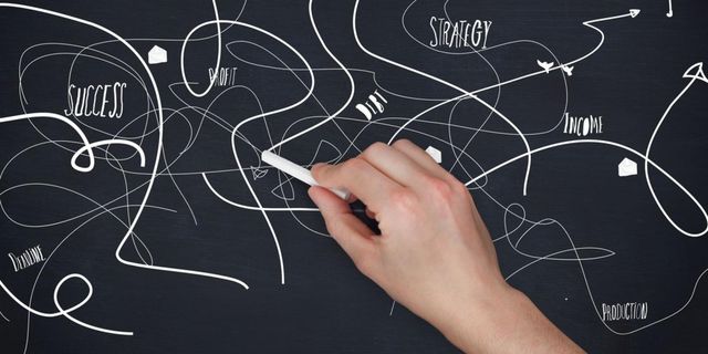 What mindset does innovation leadership really take