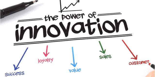 Innovation Definition