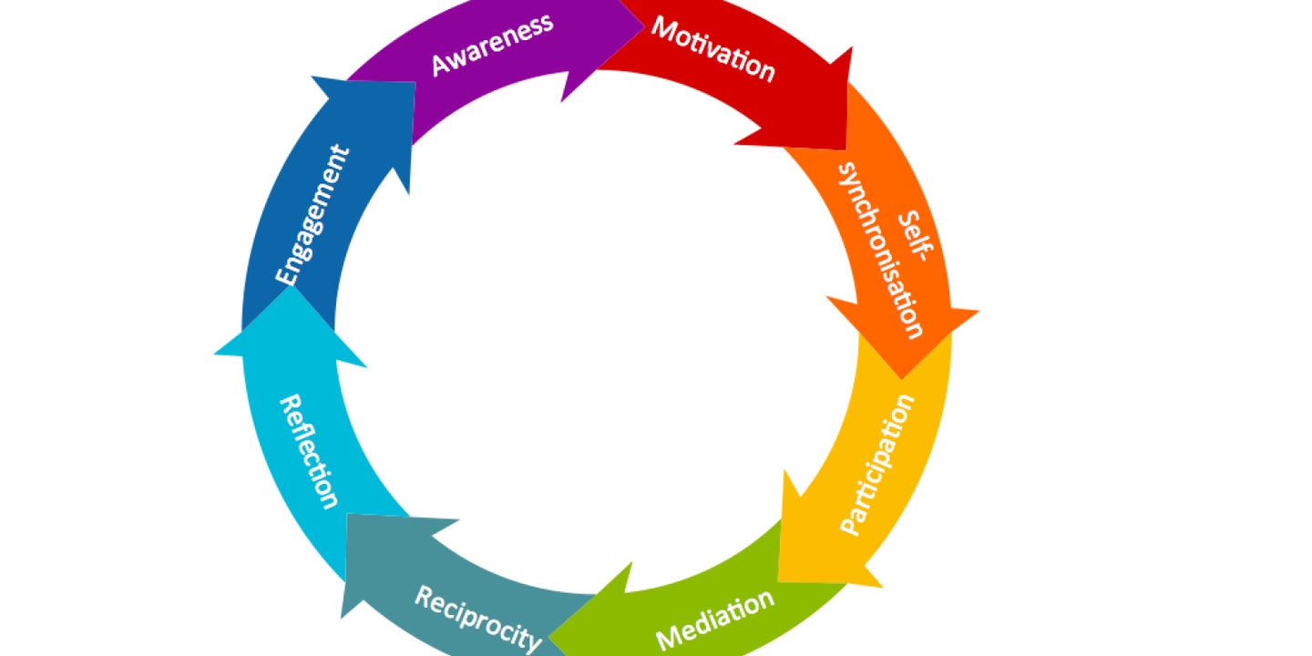 Do You Know Your Lifecycle Status?